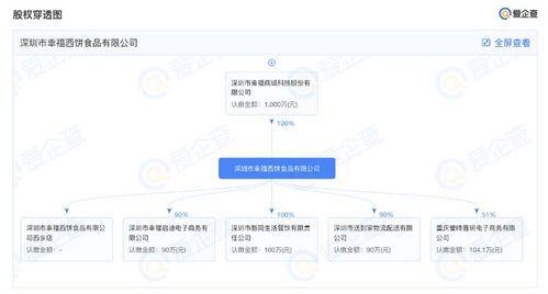 愛企查顯示, 幸福西餅 獲1億元新融資,未來將啟動上市計劃